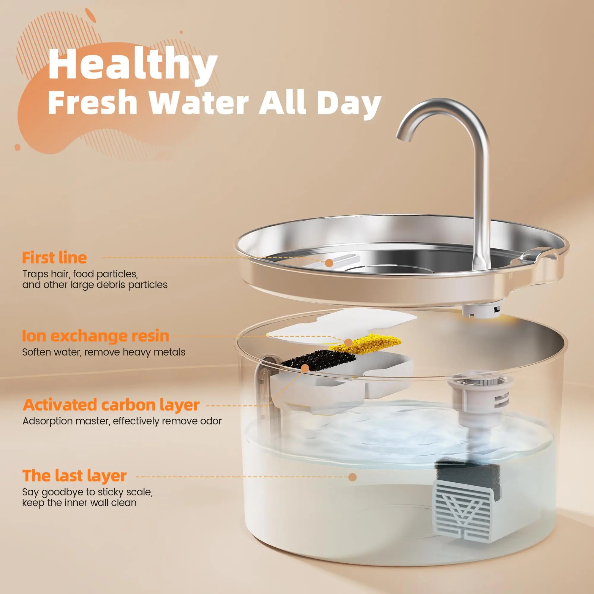 Petura HydroFlow™ — Stainless Steel Smart Water Fountain